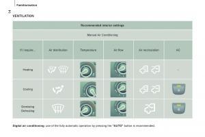 Citroen-Jumper-II-2-owners-manual page 16 min