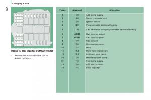 Citroen-Jumper-II-2-owners-manual page 162 min