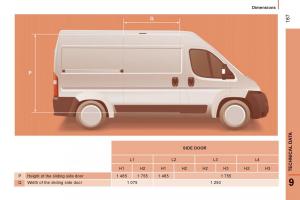 Citroen-Jumper-II-2-owners-manual page 169 min