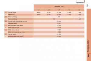 Citroen-Jumper-II-2-owners-manual page 171 min