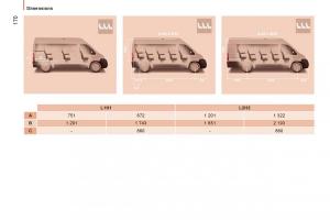 Citroen-Jumper-II-2-owners-manual page 172 min