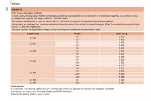 Citroen-Jumper-II-2-owners-manual page 174 min