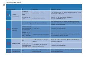 Citroen-Jumper-II-2-owners-manual page 34 min