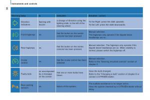 Citroen-Jumper-II-2-owners-manual page 38 min