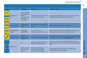Citroen-Jumper-II-2-owners-manual page 39 min