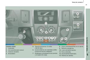 Citroen-Jumper-II-2-manual-del-propietario page 11 min