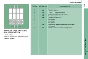 Citroen-Jumper-II-2-manual-del-propietario page 161 min