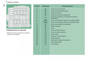 Citroen-Jumper-II-2-manual-del-propietario page 162 min