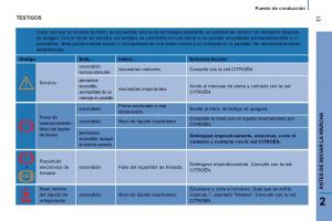 Citroen-Jumper-II-2-manual-del-propietario page 33 min