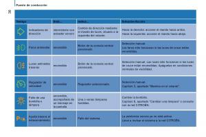 Citroen-Jumper-II-2-manual-del-propietario page 38 min