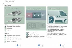 Citroen-Jumper-II-2-manual-del-propietario page 8 min