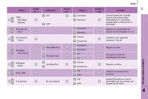 Citroen-Jumper-II-2-manual-del-propietario page 83 min