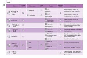 Citroen-Jumper-II-2-manual-del-propietario page 84 min