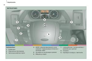 Citroen-Jumper-II-2-omistajan-kasikirja page 10 min