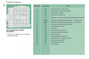 Citroen-Jumper-II-2-omistajan-kasikirja page 162 min