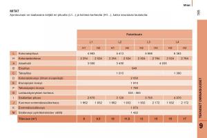 Citroen-Jumper-II-2-omistajan-kasikirja page 167 min