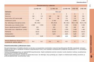 Citroen-Jumper-II-2-omistajan-kasikirja page 173 min