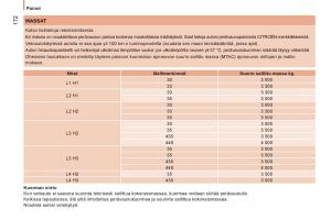 Citroen-Jumper-II-2-omistajan-kasikirja page 174 min