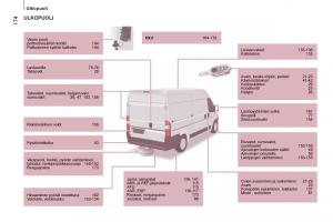 Citroen-Jumper-II-2-omistajan-kasikirja page 176 min