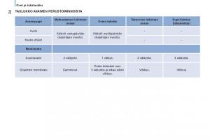 Citroen-Jumper-II-2-omistajan-kasikirja page 26 min