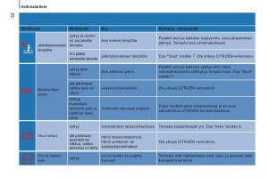 Citroen-Jumper-II-2-omistajan-kasikirja page 34 min