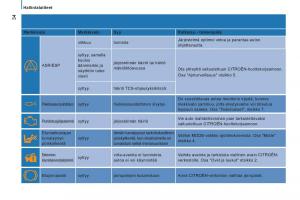 Citroen-Jumper-II-2-omistajan-kasikirja page 36 min