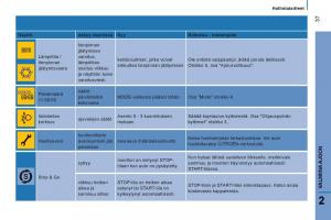 Citroen-Jumper-II-2-omistajan-kasikirja page 39 min