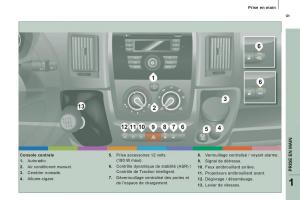 Citroen-Jumper-II-2-manuel-du-proprietaire page 11 min