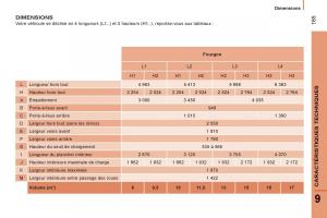 Citroen-Jumper-II-2-manuel-du-proprietaire page 167 min