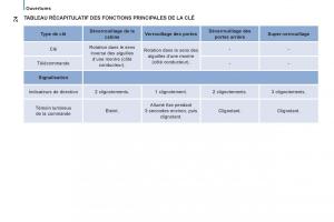 Citroen-Jumper-II-2-manuel-du-proprietaire page 26 min