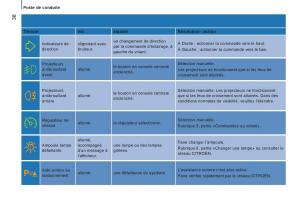 Citroen-Jumper-II-2-manuel-du-proprietaire page 38 min