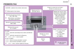 Citroen-Jumper-II-2-manuel-du-proprietaire page 91 min