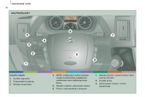 Citroen-Jumper-II-2-vlasnicko-uputstvo page 10 min