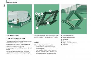 Citroen-Jumper-II-2-vlasnicko-uputstvo page 150 min