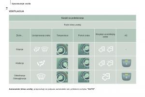 Citroen-Jumper-II-2-vlasnicko-uputstvo page 16 min