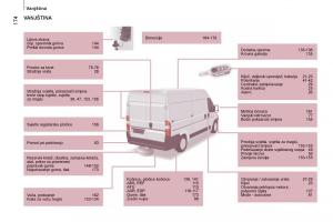 Citroen-Jumper-II-2-vlasnicko-uputstvo page 176 min