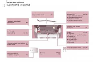 Citroen-Jumper-II-2-vlasnicko-uputstvo page 180 min