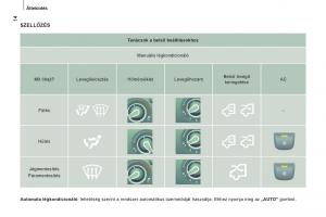 Citroen-Jumper-II-2-Kezelesi-utmutato page 16 min
