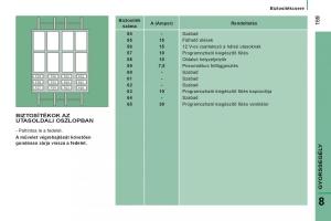 Citroen-Jumper-II-2-Kezelesi-utmutato page 161 min