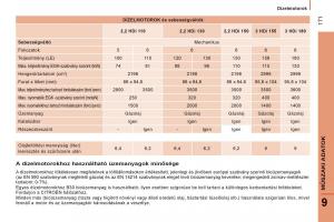 Citroen-Jumper-II-2-Kezelesi-utmutato page 173 min