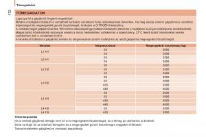 Citroen-Jumper-II-2-Kezelesi-utmutato page 174 min