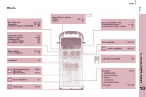 Citroen-Jumper-II-2-Kezelesi-utmutato page 179 min