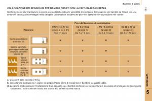 Citroen-Jumper-II-2-manuale-del-proprietario page 133 min