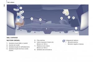 Citroen-Jumper-II-2-manuale-del-proprietario page 140 min