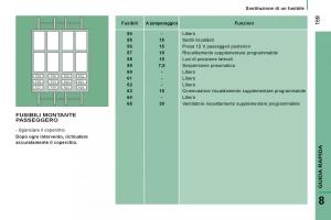 Citroen-Jumper-II-2-manuale-del-proprietario page 161 min