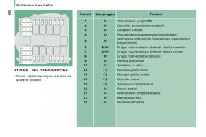 Citroen-Jumper-II-2-manuale-del-proprietario page 162 min