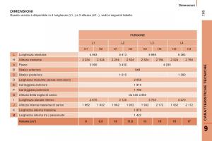 Citroen-Jumper-II-2-manuale-del-proprietario page 167 min