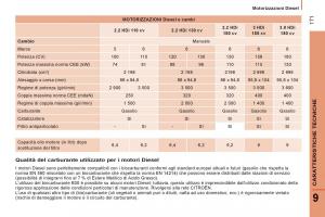 Citroen-Jumper-II-2-manuale-del-proprietario page 173 min