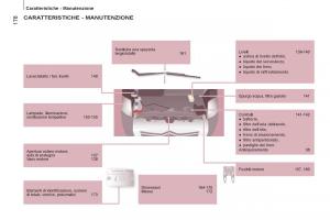 Citroen-Jumper-II-2-manuale-del-proprietario page 180 min