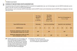 Citroen-Jumper-II-2-handleiding page 132 min